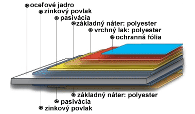 Škridplech úprava