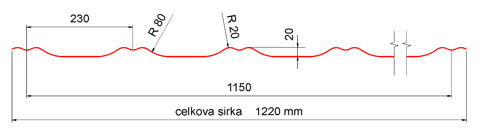 symetra rozmery