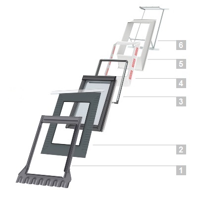 montazne doplnky Velux