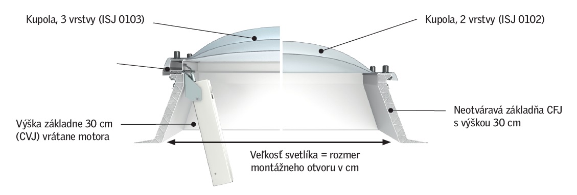 velux zakladny svetlik profil