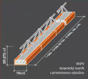 Stropný nosník KNPV 3/19/600